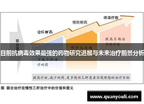 目前抗病毒效果最强的药物研究进展与未来治疗前景分析